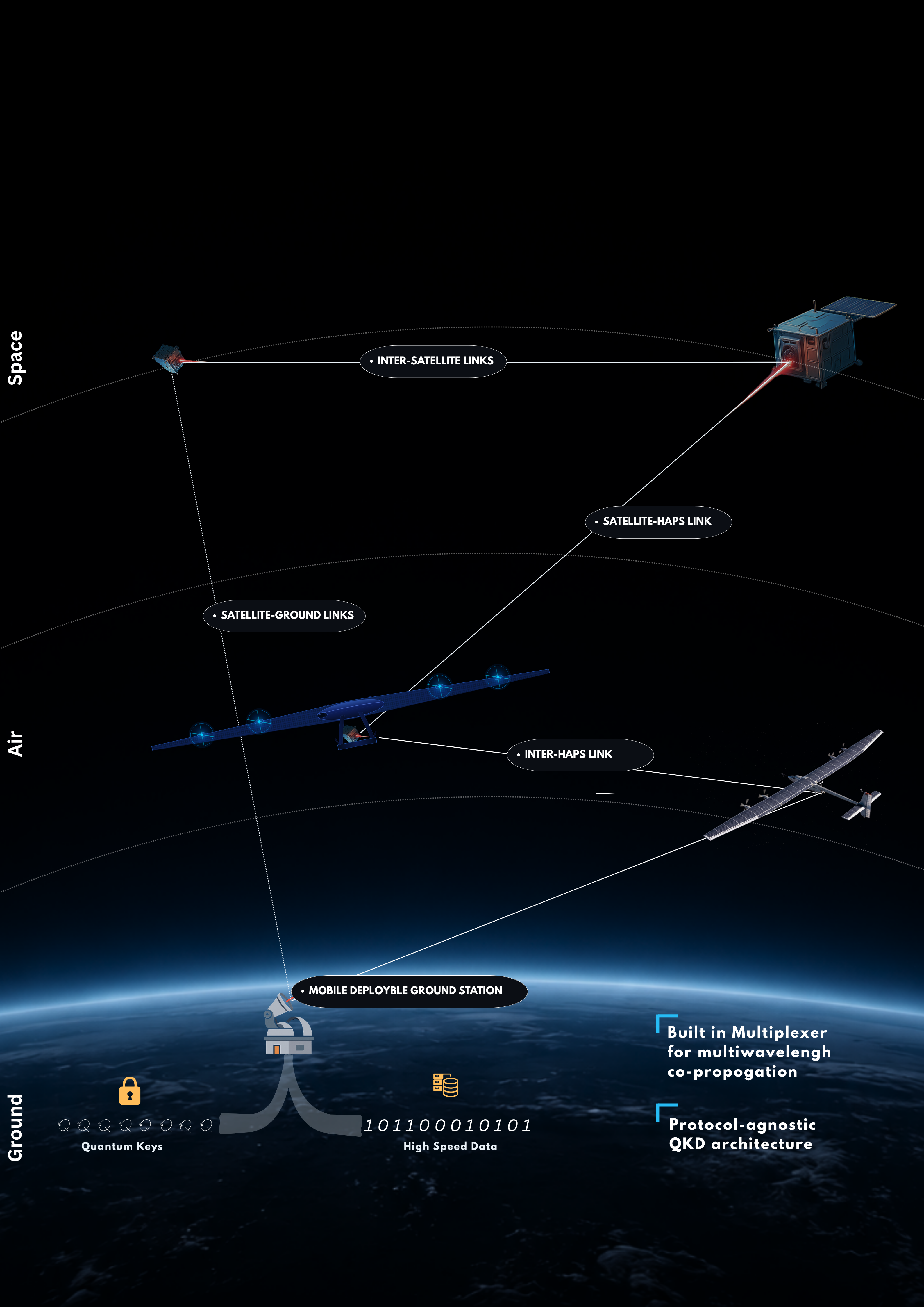 QSpace Labs use cases across defense, earth observation, financial, and government communication